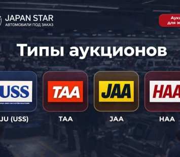 Японский аукцион авто: виды площадок