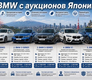Полный гид по популярным моделям BMW