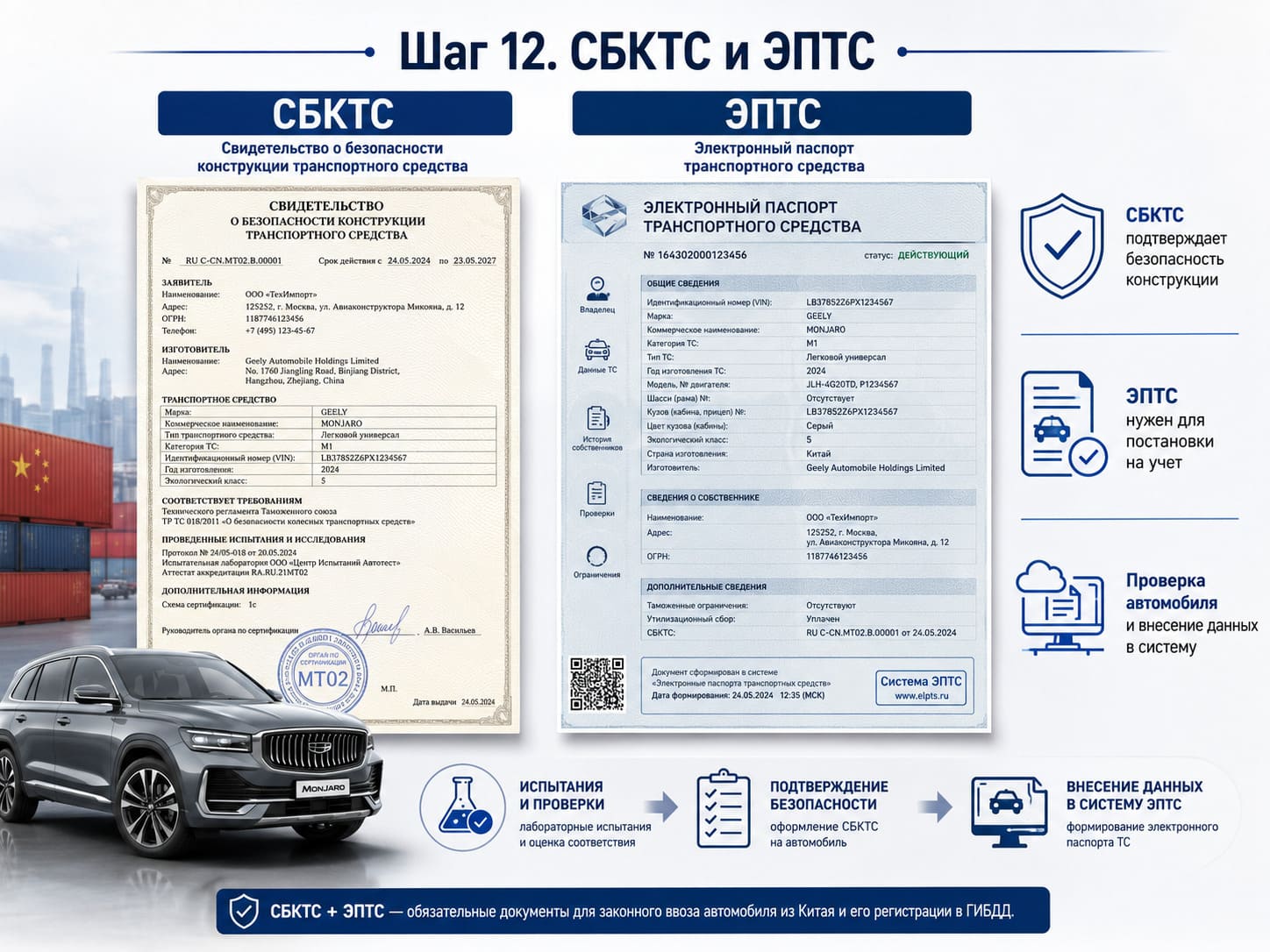Документы