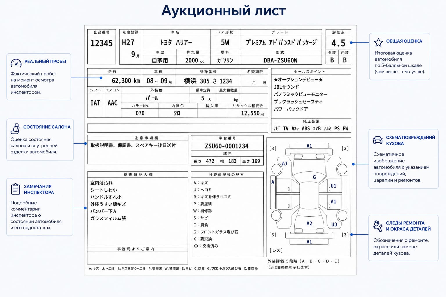 Аукционный лист